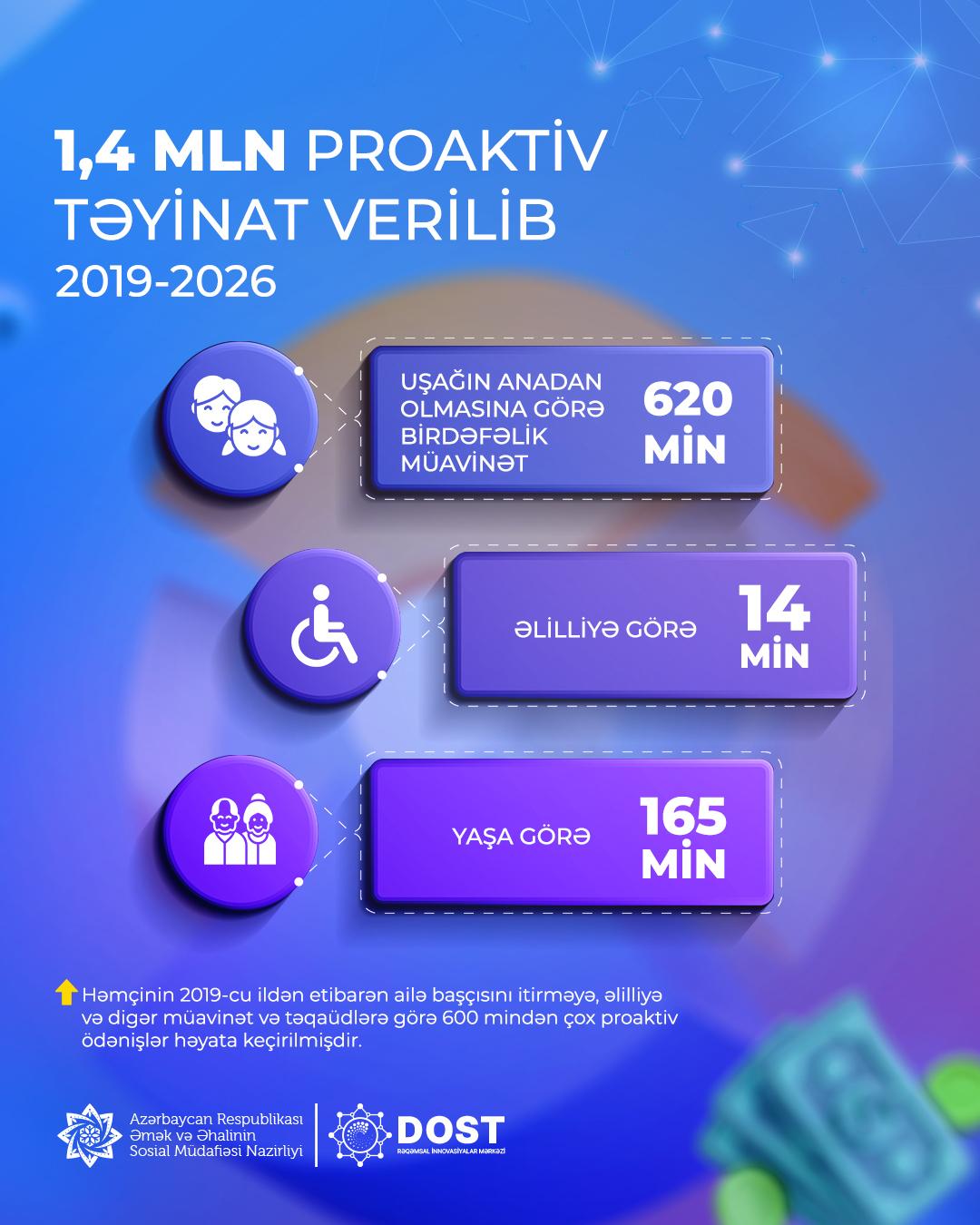 The proactive service mechanism introduced in 2019 has laid the foundation for a new phase of governance in the field of social protection, particularly with regard to pensions and benefits